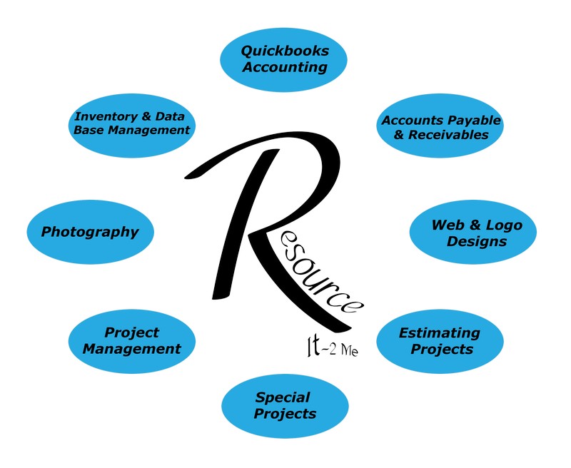 Resource It ~ 2 Me services: bookkeeping, web design, marketing, photography and more